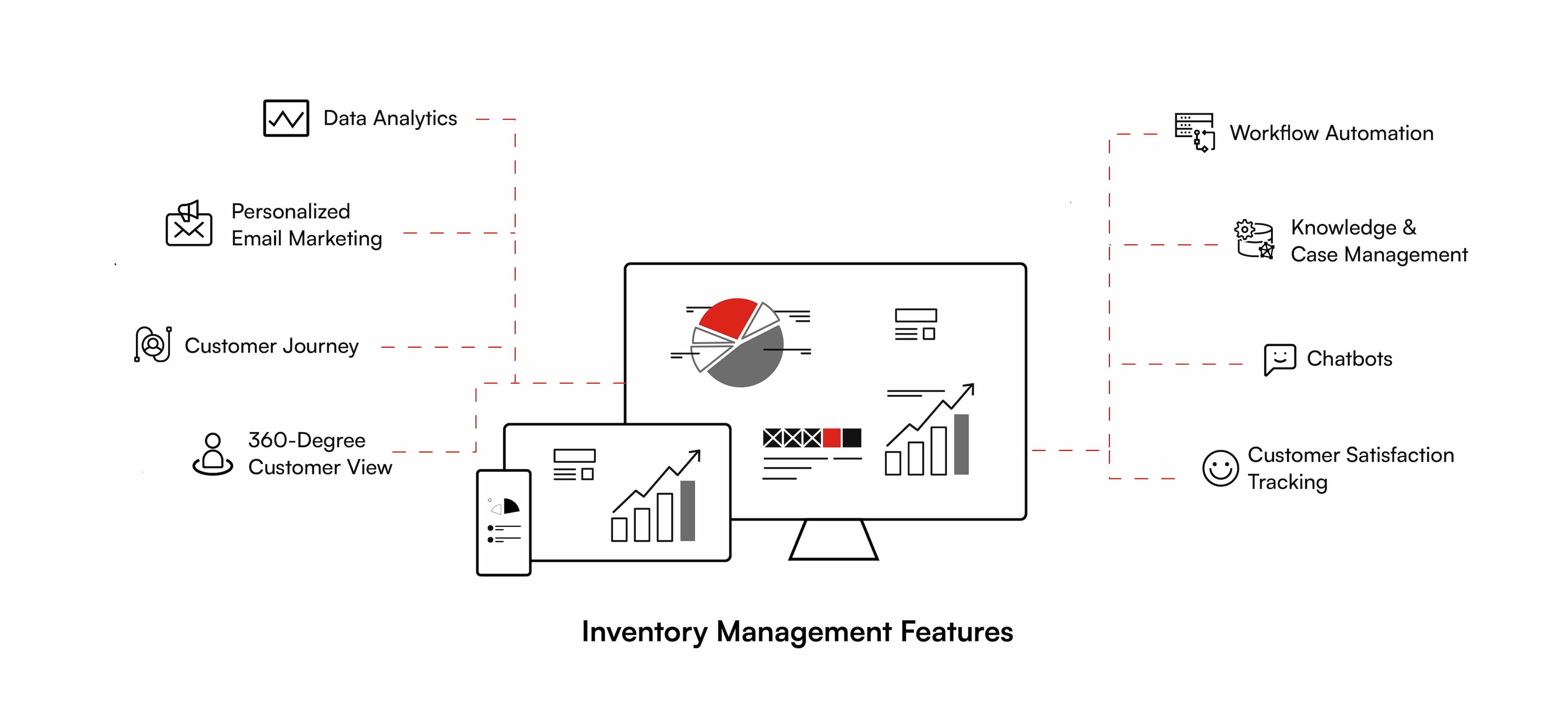 Inventory Managment