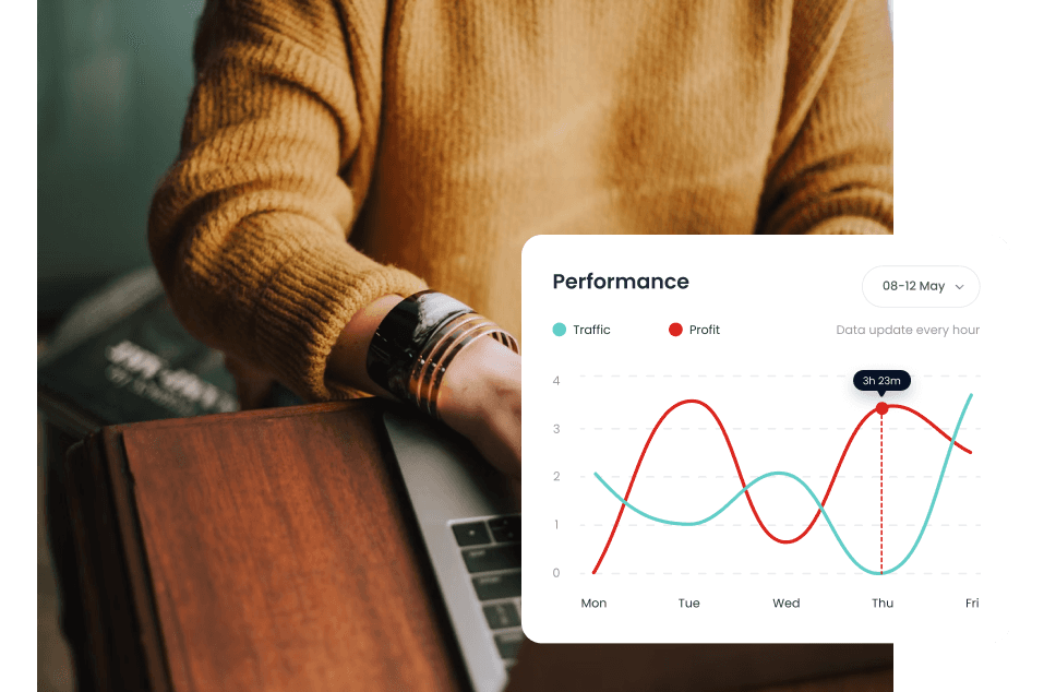 Daily Performance Updates